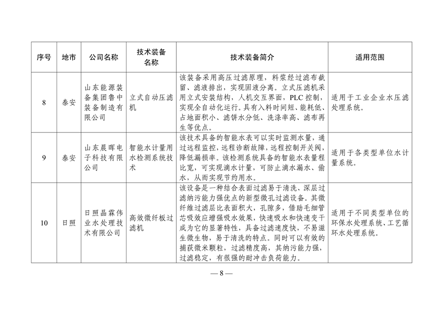 《山东省工业领域先进节水节能环保技术装备推广目录（2023年版）》发布