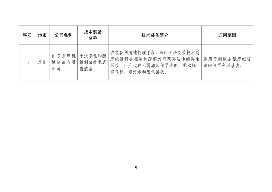 《山东省工业领域先进节水节能环保技术装备推广目录（2023年版）》发布