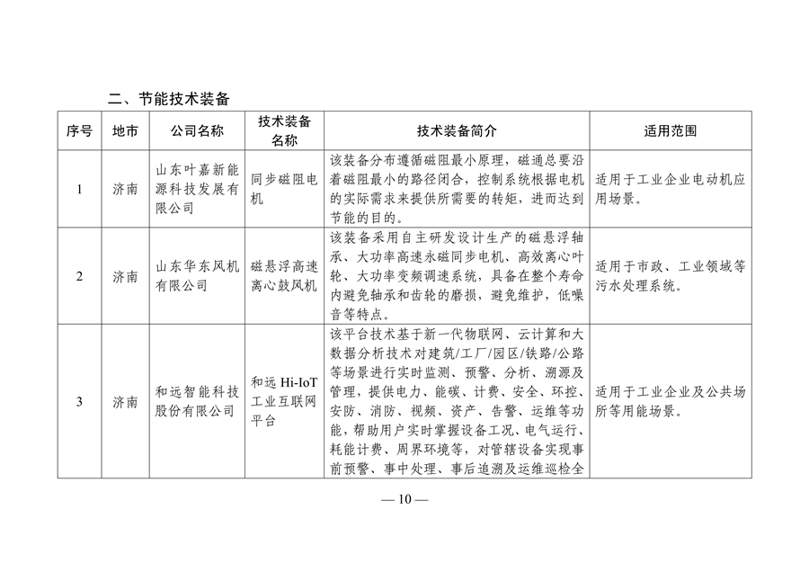 《山东省工业领域先进节水节能环保技术装备推广目录（2023年版）》发布