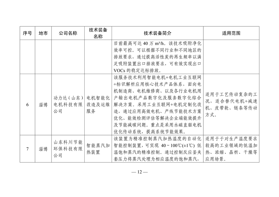 《山东省工业领域先进节水节能环保技术装备推广目录（2023年版）》发布