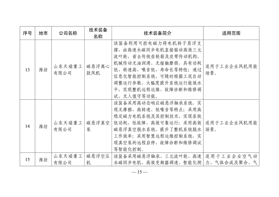 《山东省工业领域先进节水节能环保技术装备推广目录（2023年版）》发布