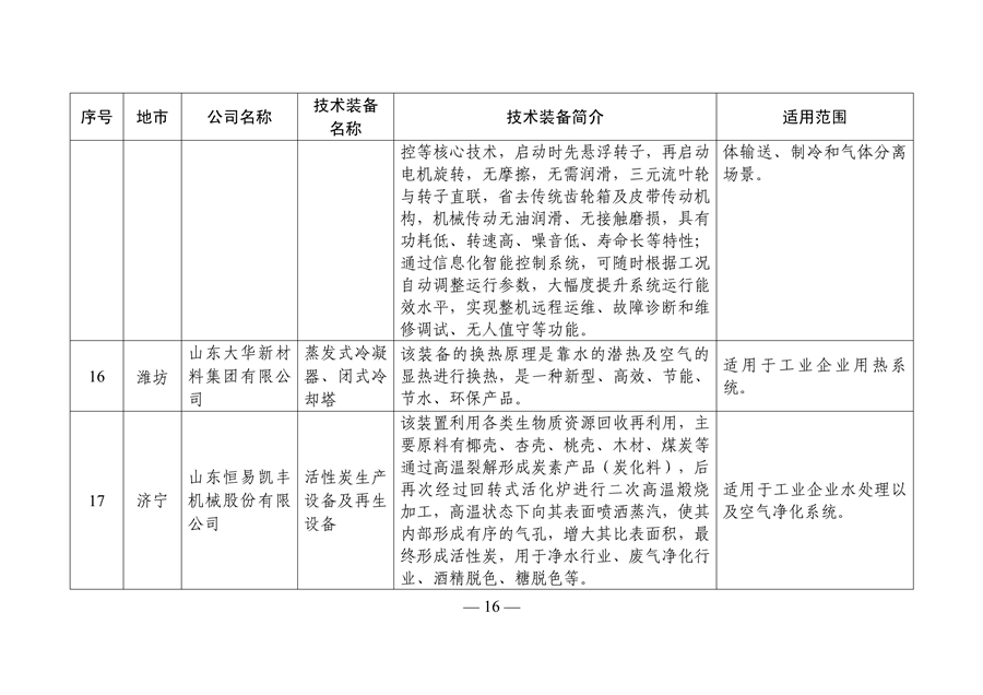 《山东省工业领域先进节水节能环保技术装备推广目录（2023年版）》发布