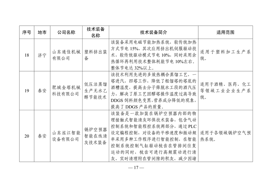 《山东省工业领域先进节水节能环保技术装备推广目录（2023年版）》发布