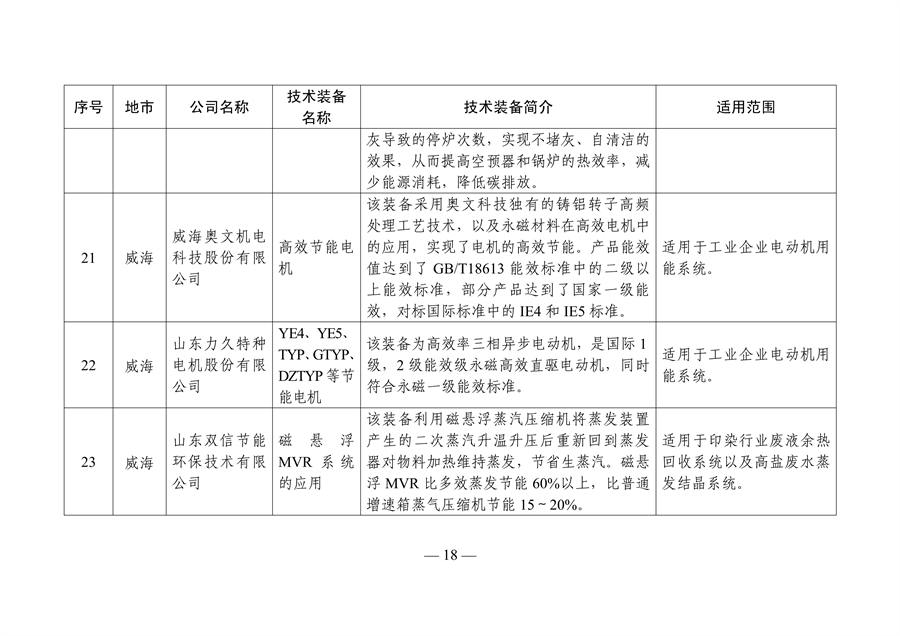 《山东省工业领域先进节水节能环保技术装备推广目录（2023年版）》发布