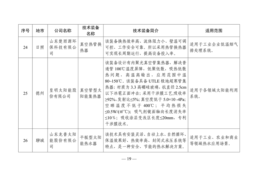 《山东省工业领域先进节水节能环保技术装备推广目录（2023年版）》发布