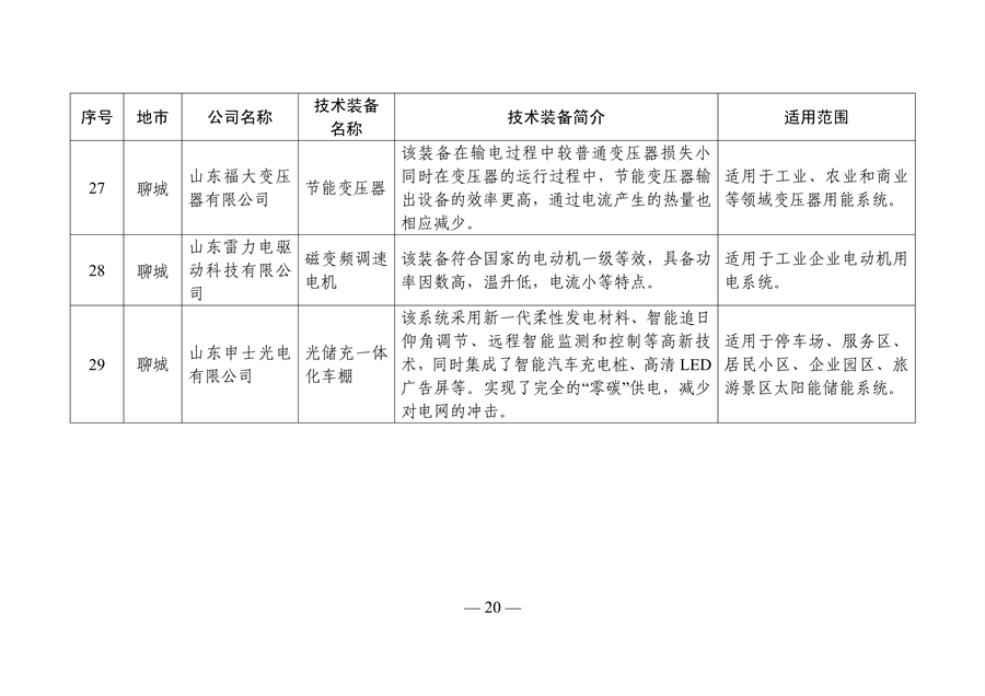 《山东省工业领域先进节水节能环保技术装备推广目录（2023年版）》发布