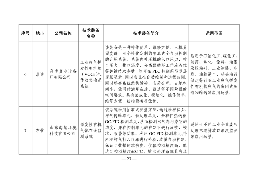 《山东省工业领域先进节水节能环保技术装备推广目录（2023年版）》发布