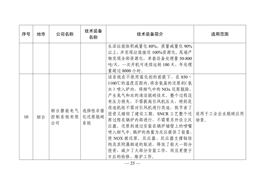 《山东省工业领域先进节水节能环保技术装备推广目录（2023年版）》发布