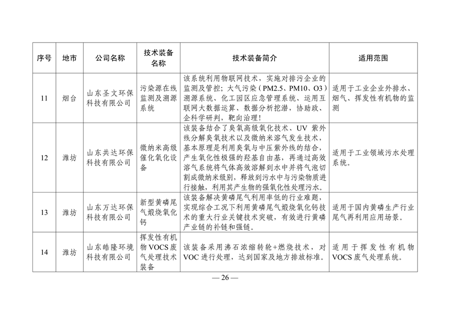 《山东省工业领域先进节水节能环保技术装备推广目录（2023年版）》发布