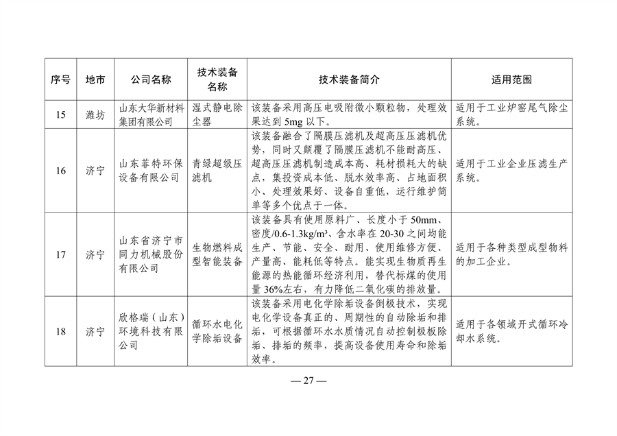 《山东省工业领域先进节水节能环保技术装备推广目录（2023年版）》发布