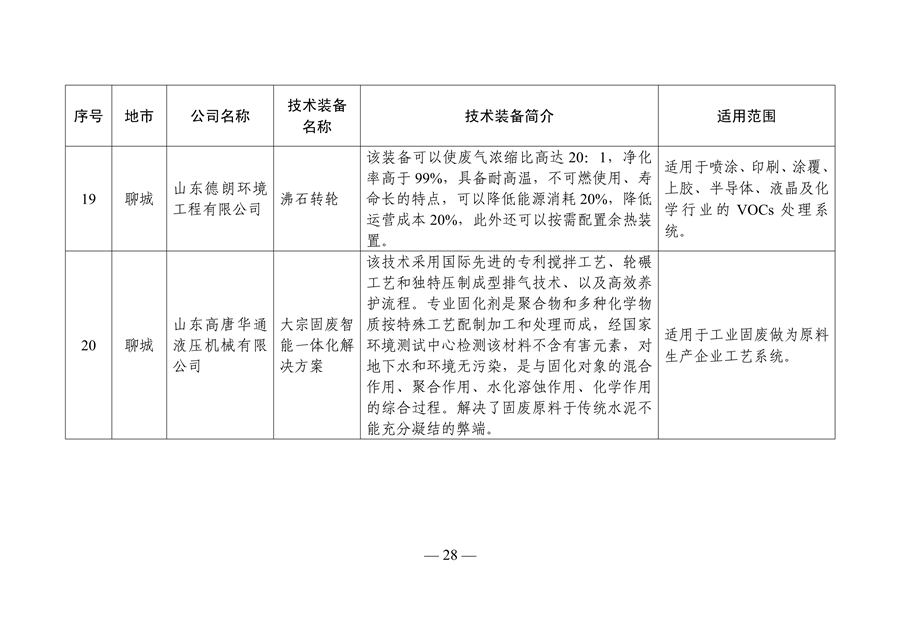 《山东省工业领域先进节水节能环保技术装备推广目录（2023年版）》发布