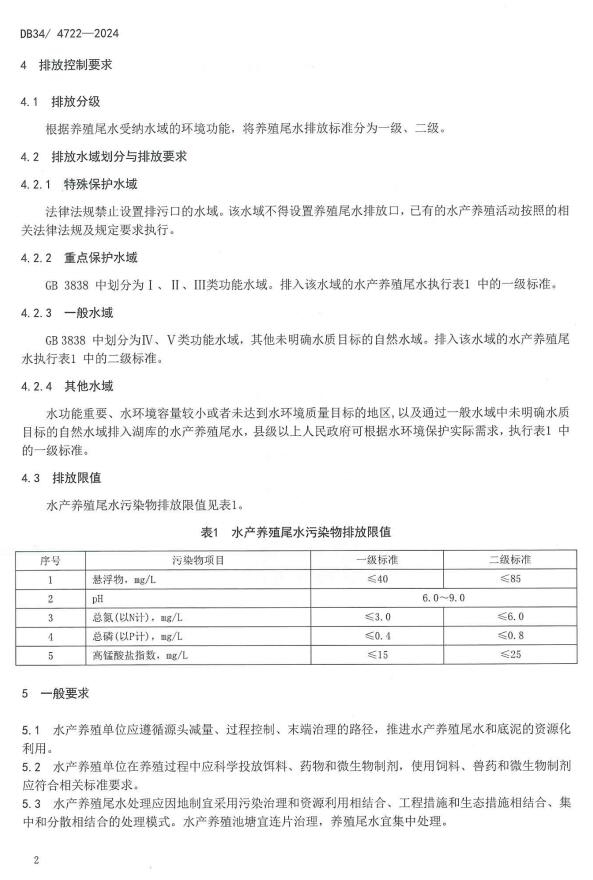 安徽省《水产养殖业水污染物排放标准》发布