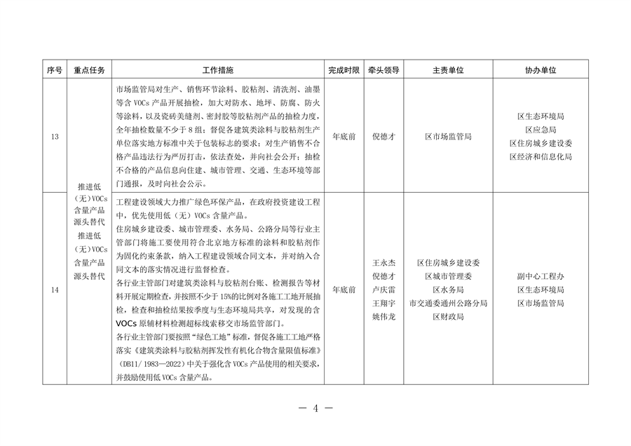 北京市通州区持续深入打好污染防治攻坚战2024年行动计划