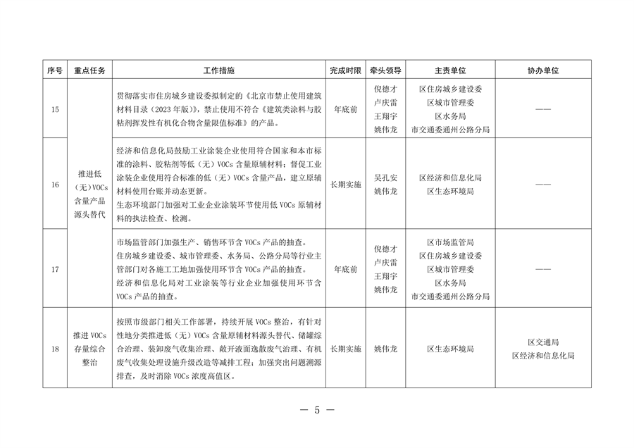 北京市通州区持续深入打好污染防治攻坚战2024年行动计划
