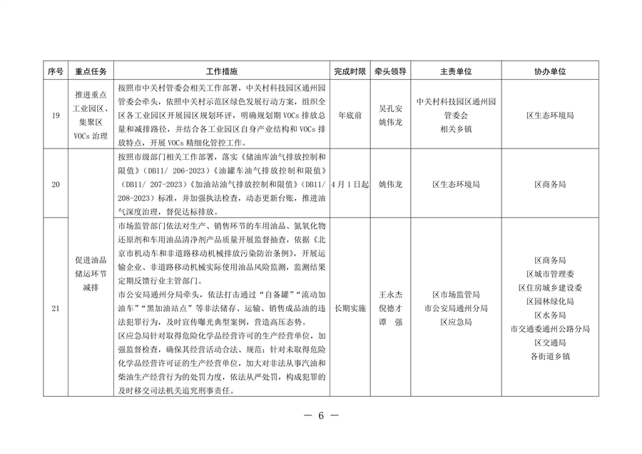 北京市通州区持续深入打好污染防治攻坚战2024年行动计划