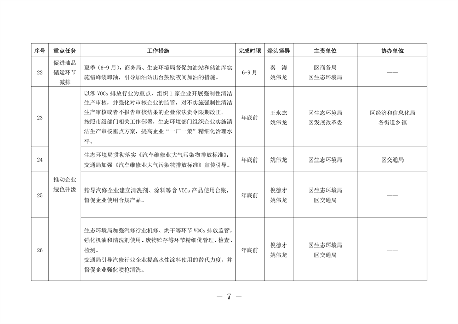 北京市通州区持续深入打好污染防治攻坚战2024年行动计划