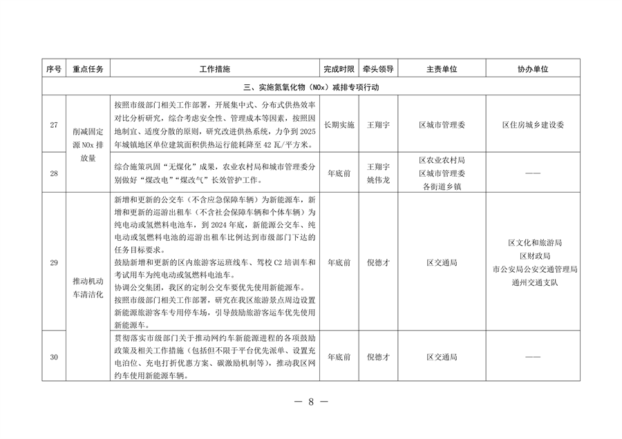 北京市通州区持续深入打好污染防治攻坚战2024年行动计划