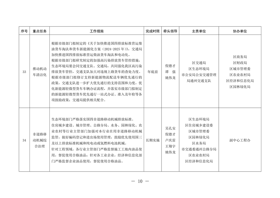 北京市通州区持续深入打好污染防治攻坚战2024年行动计划