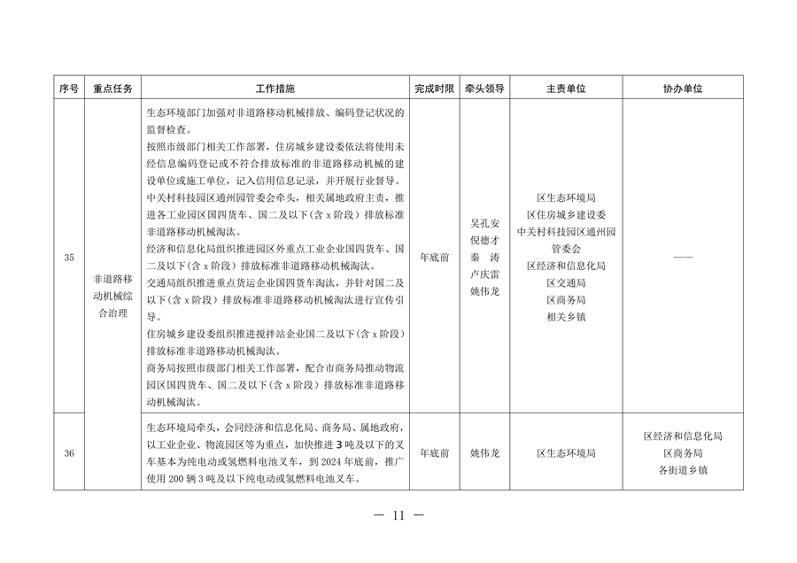 北京市通州区持续深入打好污染防治攻坚战2024年行动计划