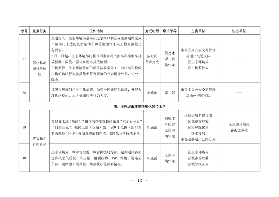 北京市通州区持续深入打好污染防治攻坚战2024年行动计划
