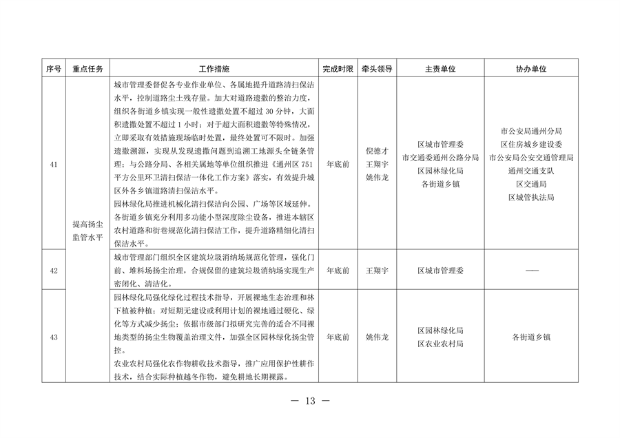 北京市通州区持续深入打好污染防治攻坚战2024年行动计划