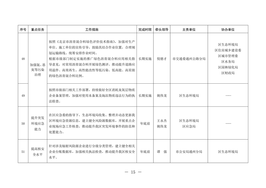 北京市通州区持续深入打好污染防治攻坚战2024年行动计划