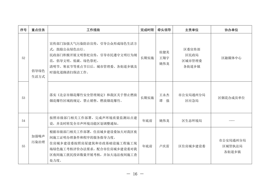 北京市通州区持续深入打好污染防治攻坚战2024年行动计划