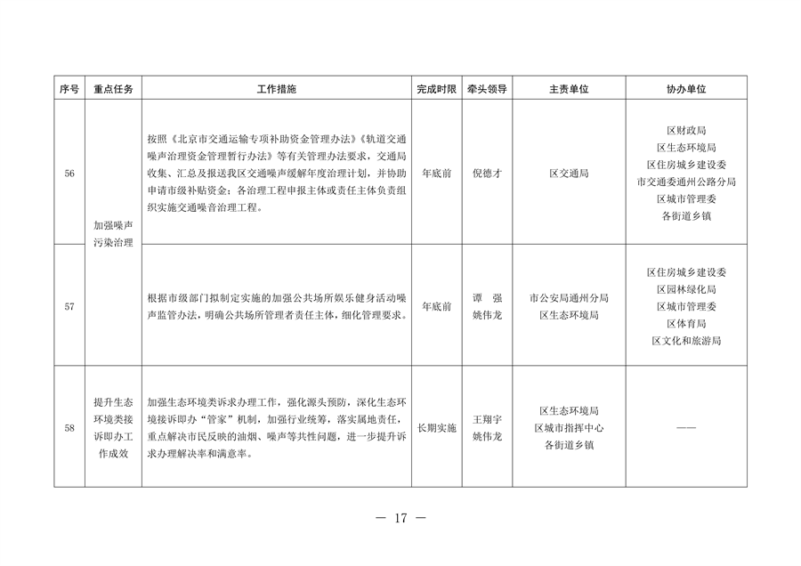 北京市通州区持续深入打好污染防治攻坚战2024年行动计划