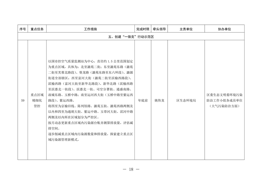 北京市通州区持续深入打好污染防治攻坚战2024年行动计划