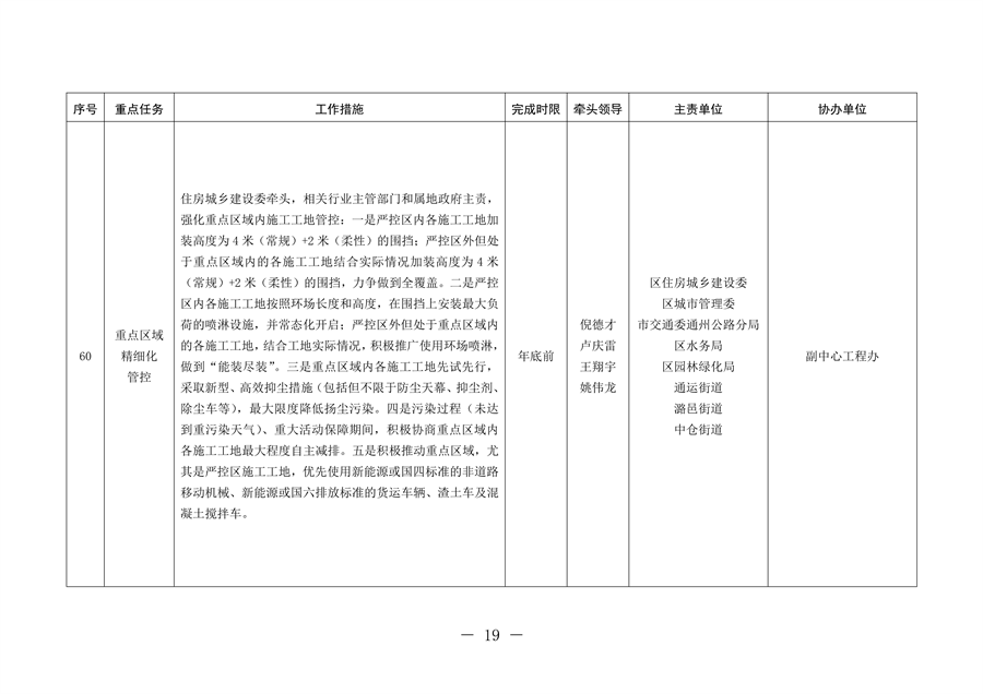 北京市通州区持续深入打好污染防治攻坚战2024年行动计划