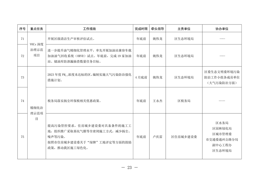北京市通州区持续深入打好污染防治攻坚战2024年行动计划