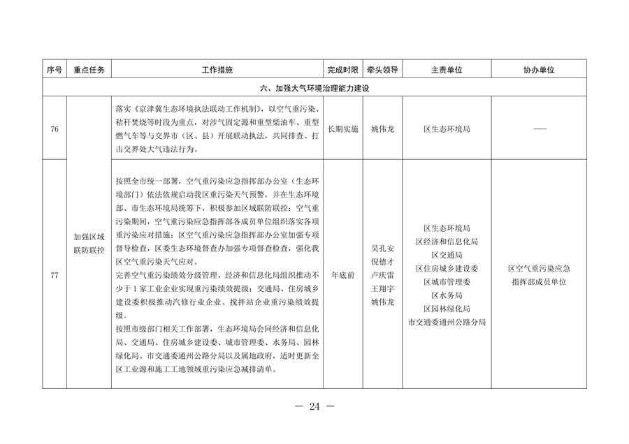 北京市通州区持续深入打好污染防治攻坚战2024年行动计划
