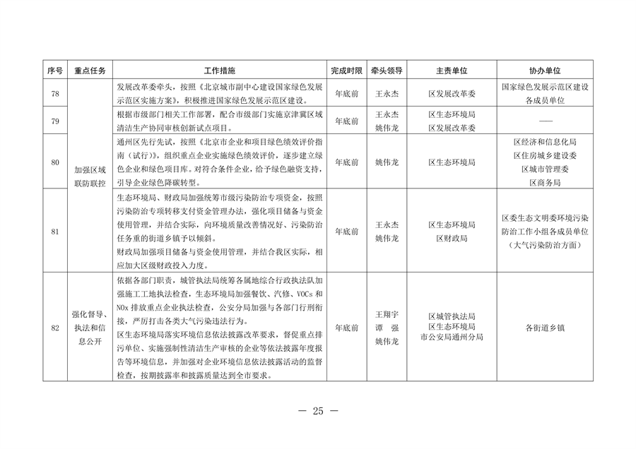 北京市通州区持续深入打好污染防治攻坚战2024年行动计划