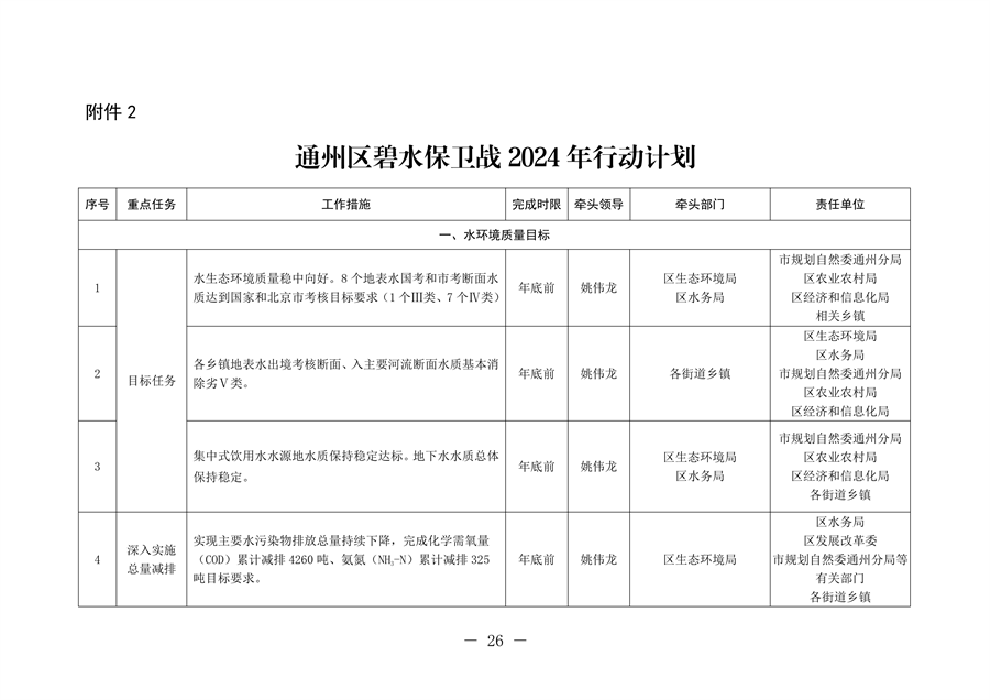 北京市通州区持续深入打好污染防治攻坚战2024年行动计划