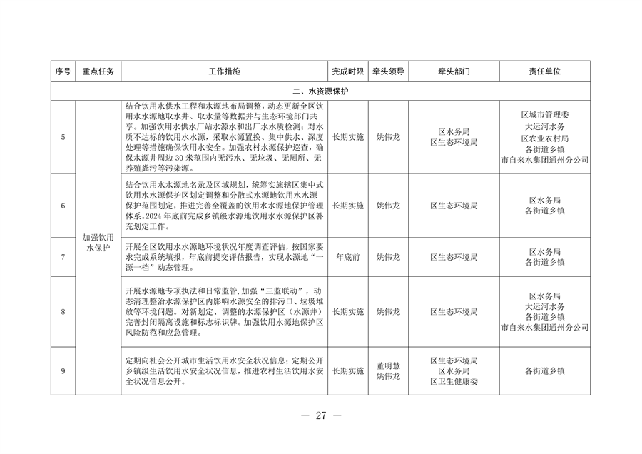 北京市通州区持续深入打好污染防治攻坚战2024年行动计划