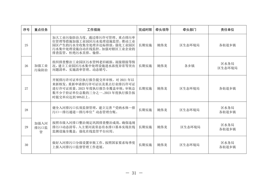 北京市通州区持续深入打好污染防治攻坚战2024年行动计划