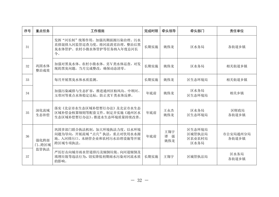 北京市通州区持续深入打好污染防治攻坚战2024年行动计划