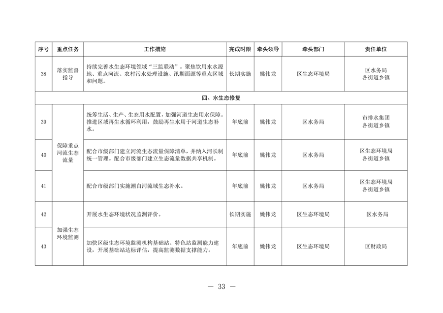 北京市通州区持续深入打好污染防治攻坚战2024年行动计划