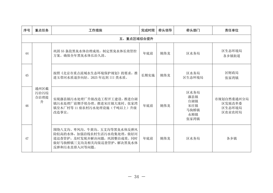 北京市通州区持续深入打好污染防治攻坚战2024年行动计划