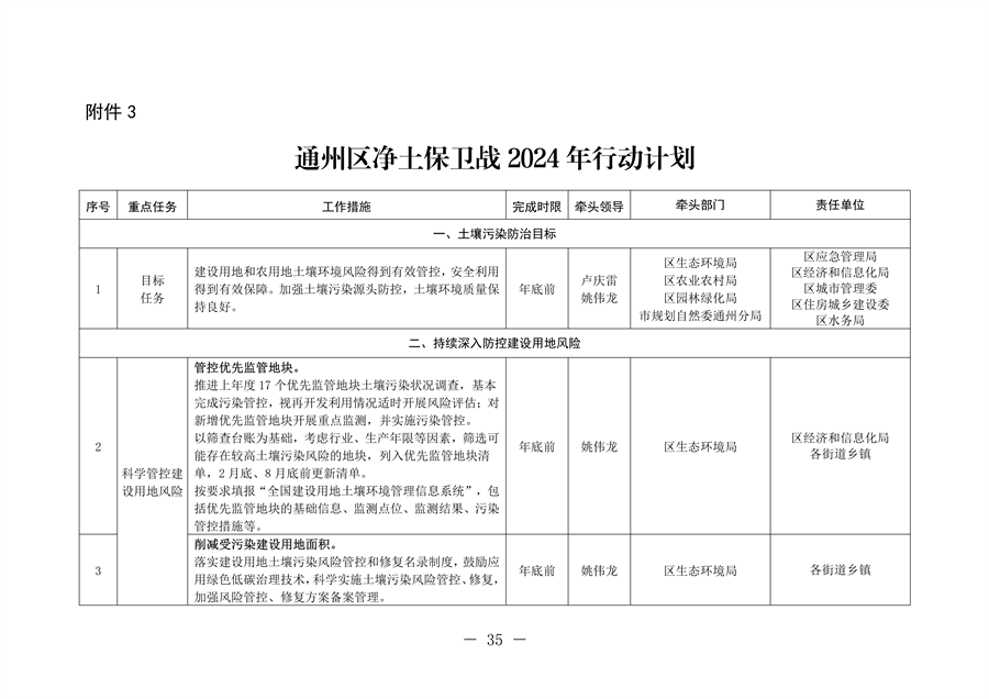 北京市通州区持续深入打好污染防治攻坚战2024年行动计划