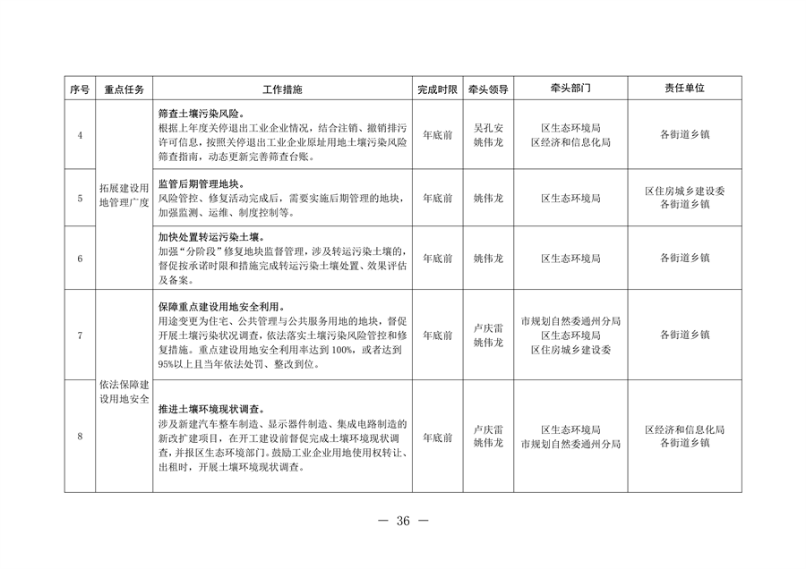 北京市通州区持续深入打好污染防治攻坚战2024年行动计划