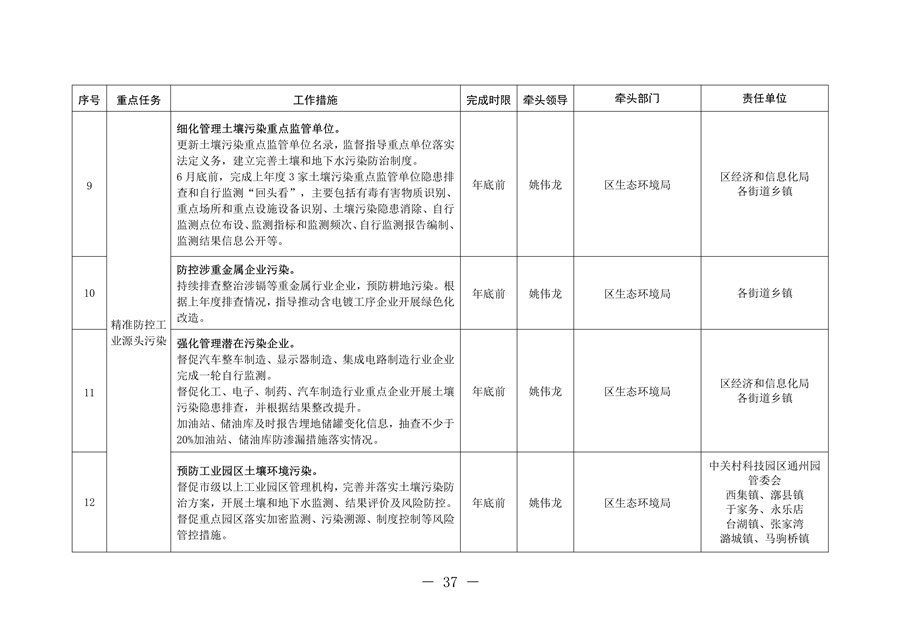 北京市通州区持续深入打好污染防治攻坚战2024年行动计划