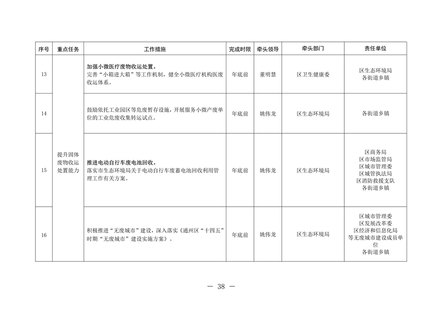 北京市通州区持续深入打好污染防治攻坚战2024年行动计划