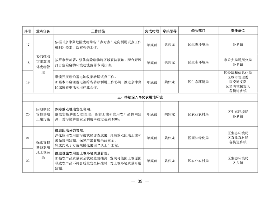 北京市通州区持续深入打好污染防治攻坚战2024年行动计划