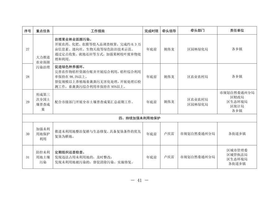 北京市通州区持续深入打好污染防治攻坚战2024年行动计划