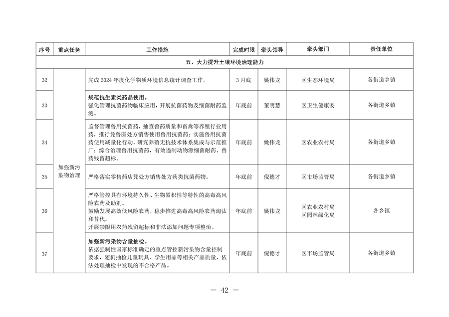 北京市通州区持续深入打好污染防治攻坚战2024年行动计划