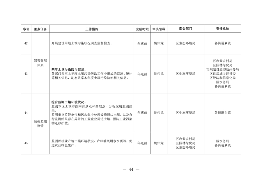 北京市通州区持续深入打好污染防治攻坚战2024年行动计划