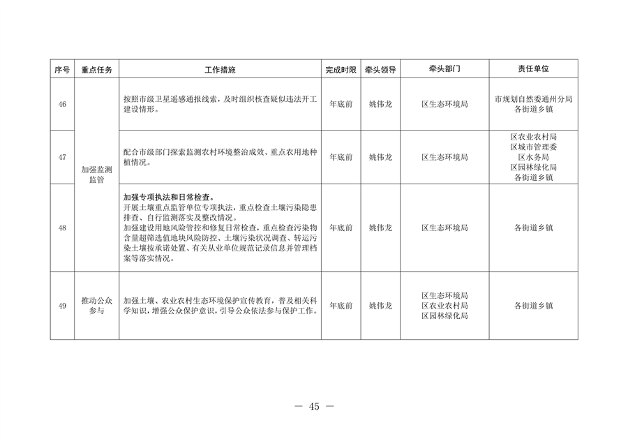 北京市通州区持续深入打好污染防治攻坚战2024年行动计划