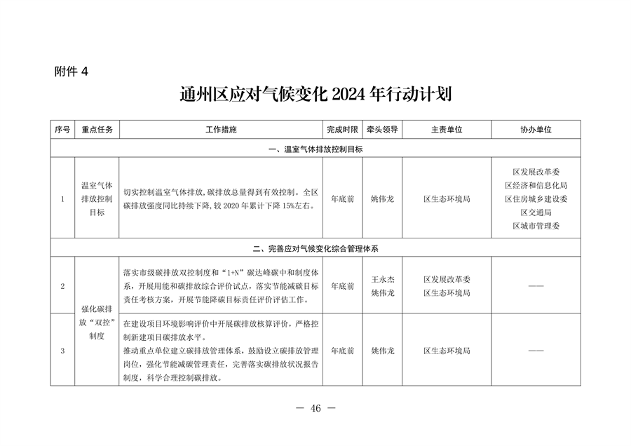 北京市通州区持续深入打好污染防治攻坚战2024年行动计划