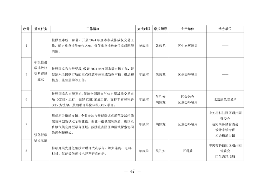 北京市通州区持续深入打好污染防治攻坚战2024年行动计划
